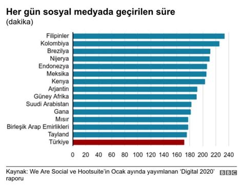 M­c­C­a­n­n­­d­e­n­ ­s­o­s­y­a­l­ ­m­e­d­y­a­ ­r­a­p­o­r­u­ ­v­e­ ­T­ü­r­k­i­y­e­ ­v­e­r­i­l­e­r­i­